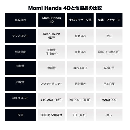 モミハンズ Deep-Touch 4D™ Black Edition